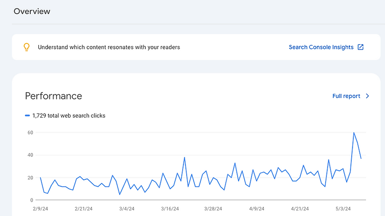 Technical SEO Setup