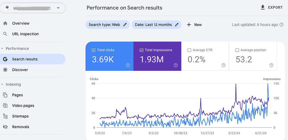 Standard SEO Management Plan