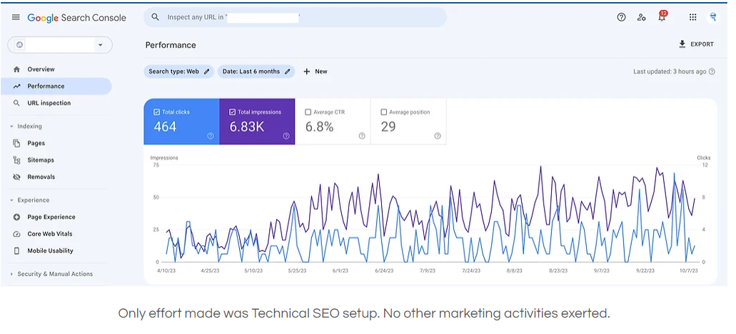 Technical SEO Setup 